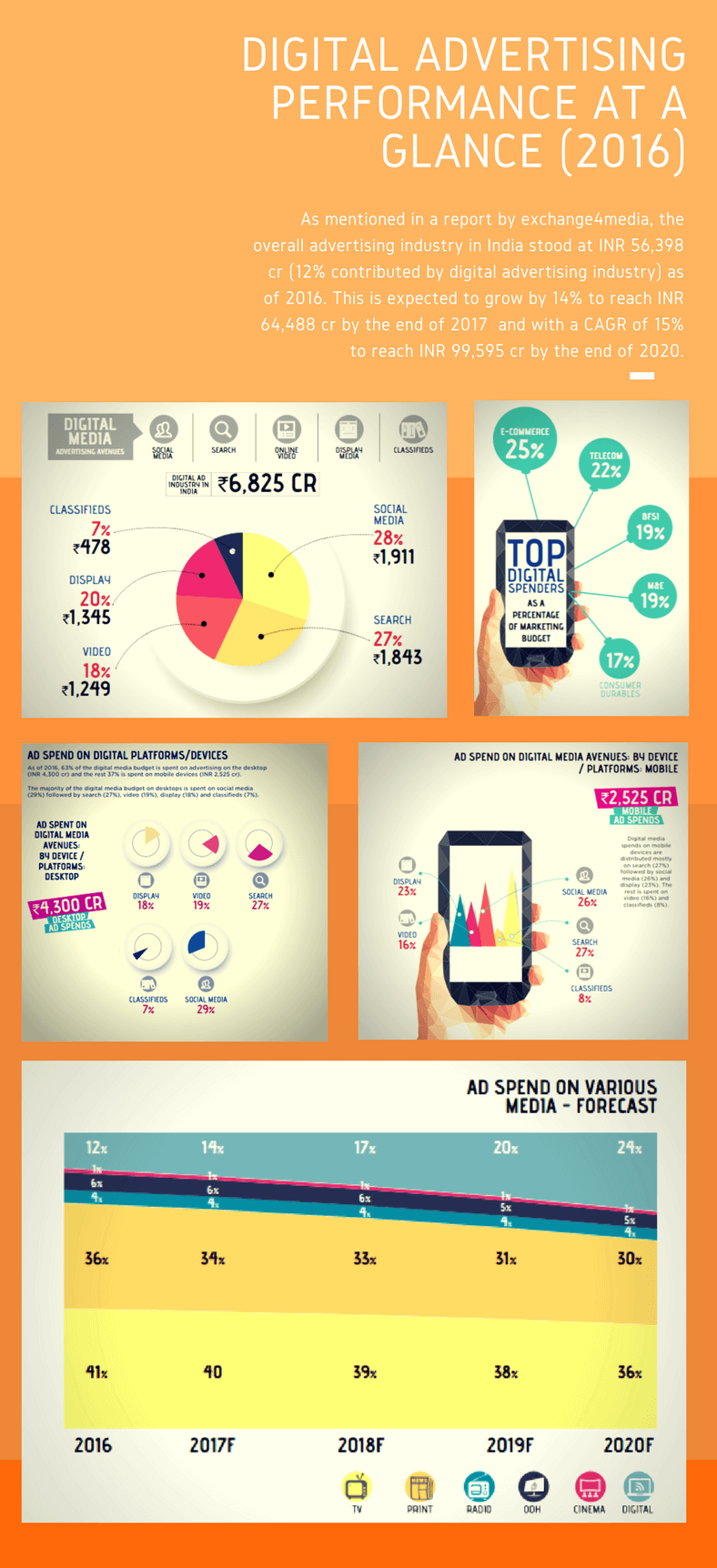 ad tech infographic